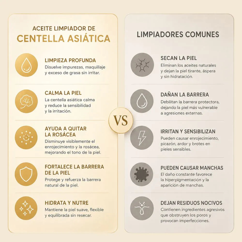 Jabón en aceite, limpiador facial con Centella Asiática de Skin1004